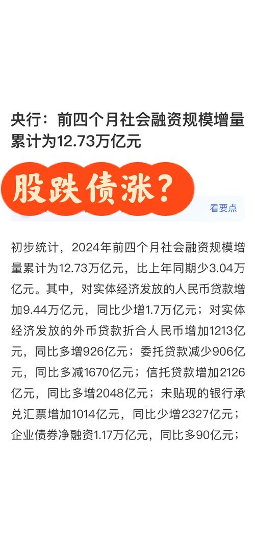 7月份新增社融或同比增加，三季度末前后存降息降准可能性