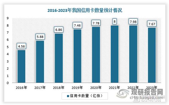 多家银行信用卡业务“瘦身”，行业进入精耕细作新阶段