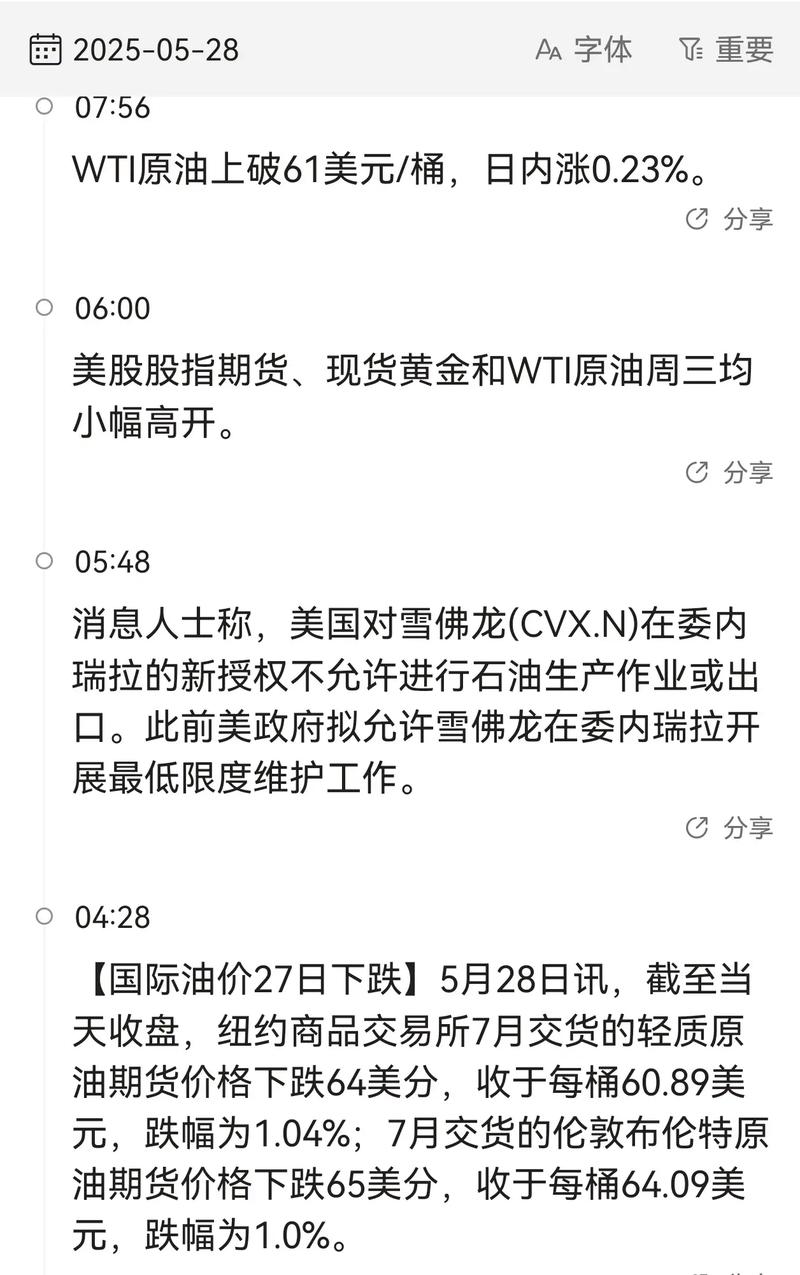 WTI原油期货收跌1.7%