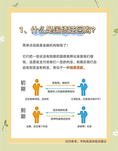 部分理财产品因债市调整现净值回撤