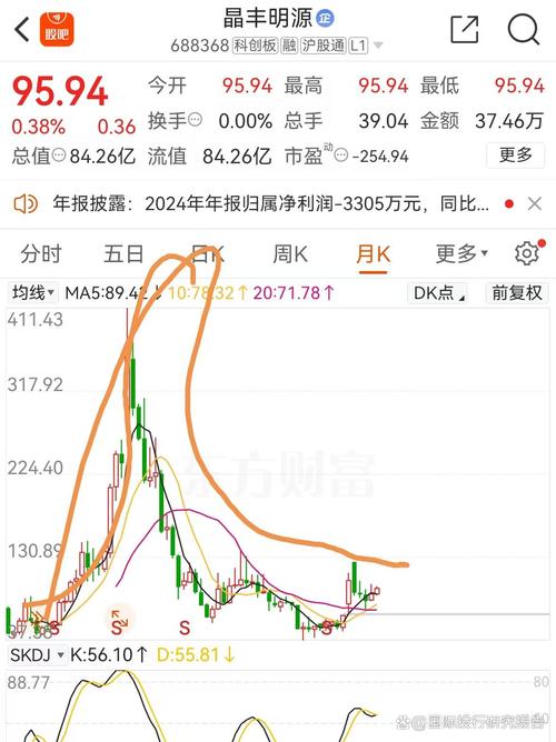 6日募集超50亿！揭秘这只基金背后的团队硬核实力