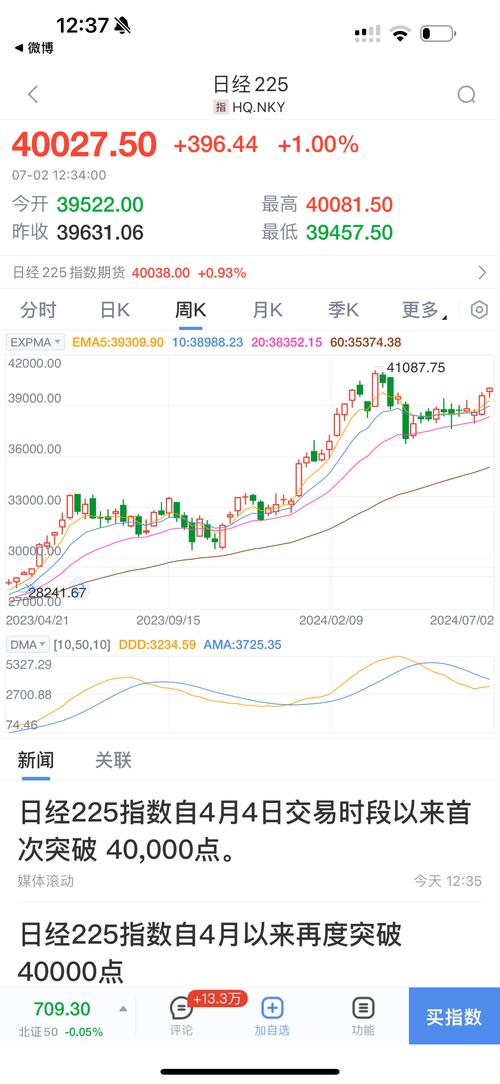 日韩股市开盘 日经225指数开盘下跌0.3%