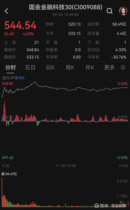 连连数字获纳入MSCI全球小型股指数